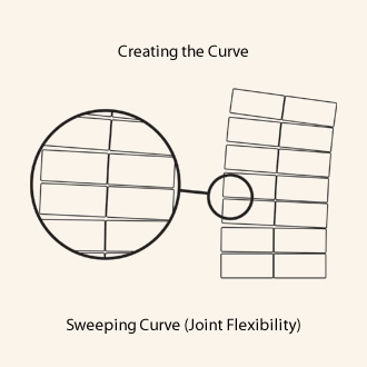 Creating the Curve Picture